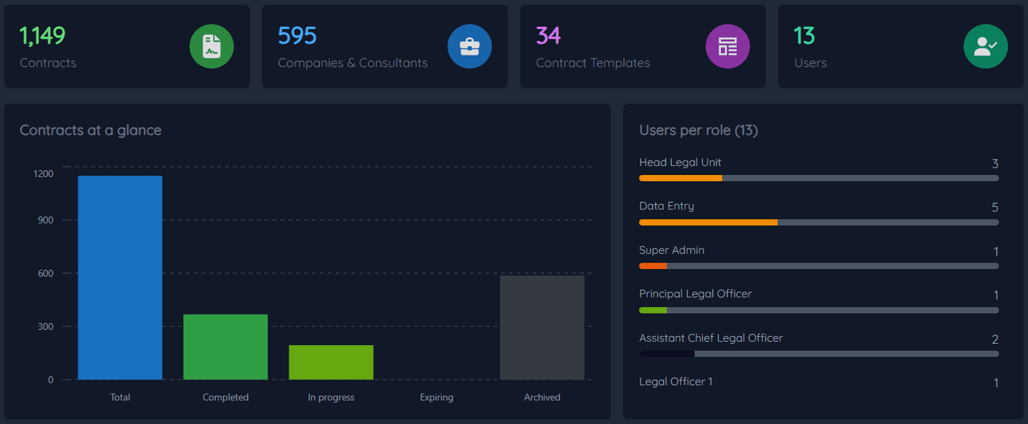 Contract Lifecycle Management System