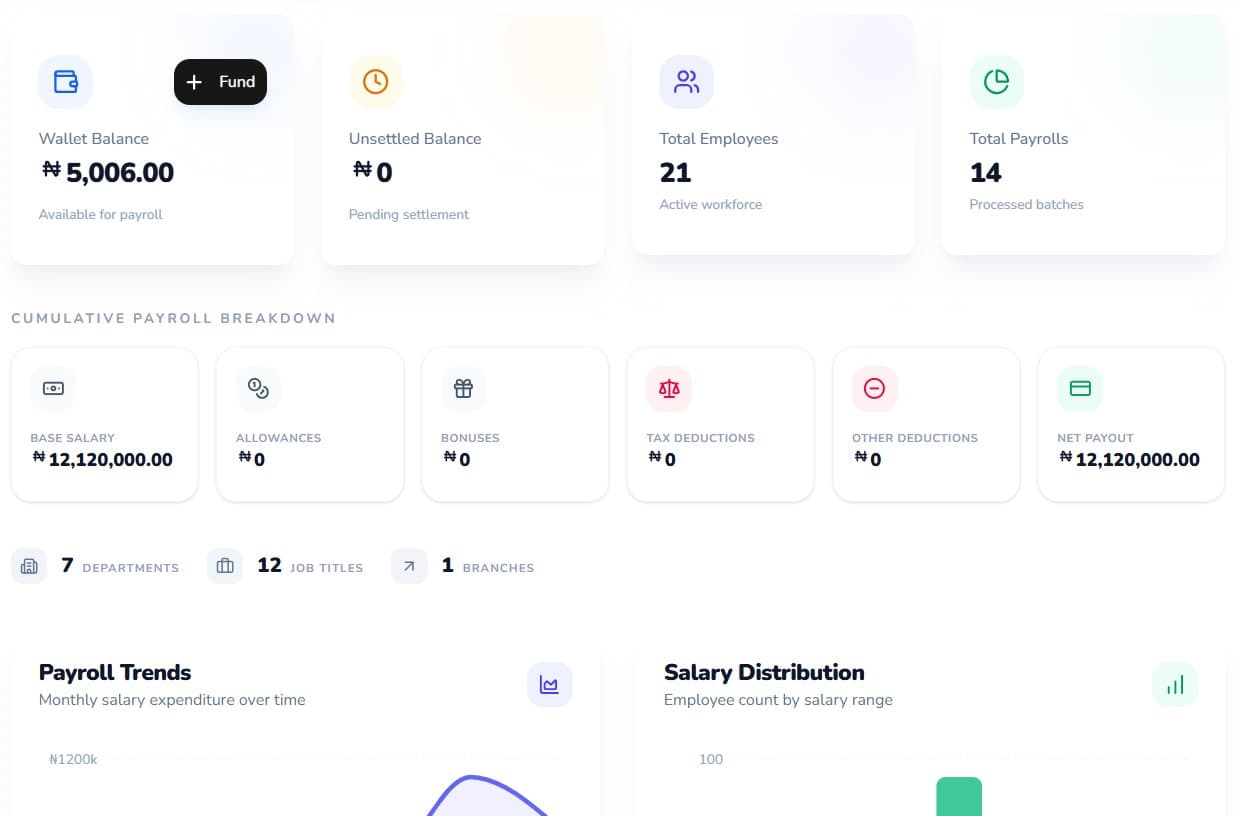 Payrollium – Cloud-Based Payroll System